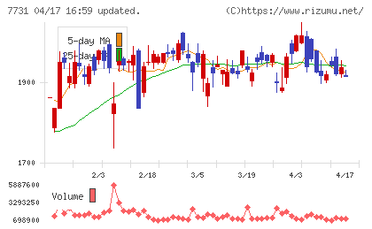 ニコンチャート