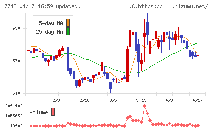シードチャート