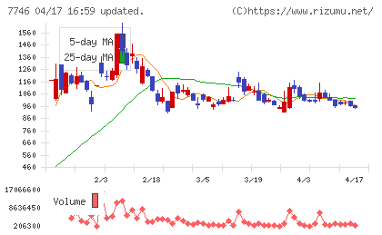 岡本硝子チャート