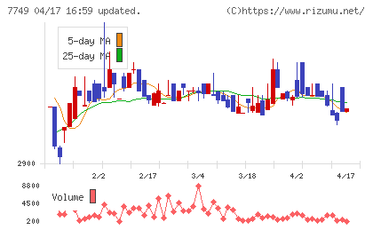 メディキットチャート