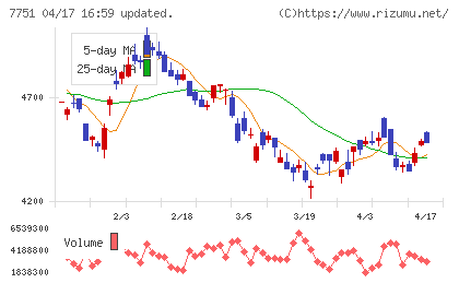 キヤノンチャート