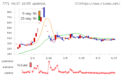 日本精密チャート