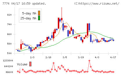 ジャパン・ティッシュエンジニアリングチャート