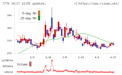 セルシードチャート