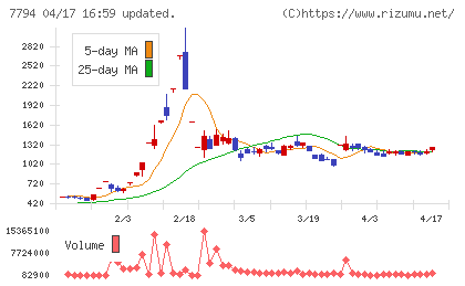 イーディーピーチャート