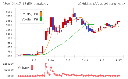 アミファチャート