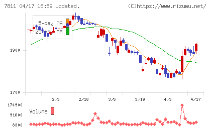 中本パックスチャート
