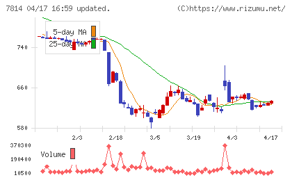 日本創発グループチャート