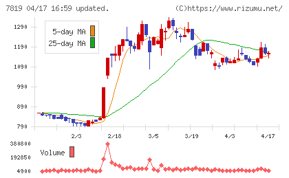 粧美堂チャート