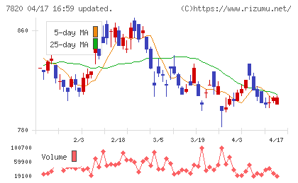 ニホンフラッシュチャート