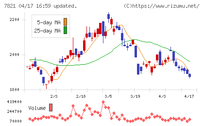 前田工繊チャート