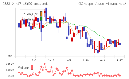 アイフィスジャパンチャート