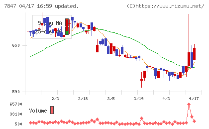 グラファイトデザインチャート