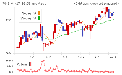スターツ出版チャート