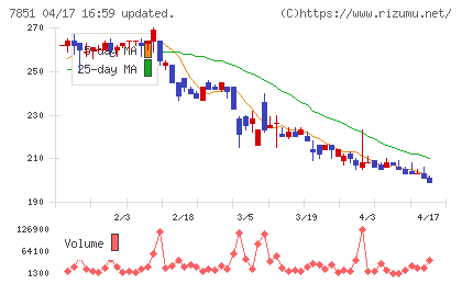 カワセコンピュータサプライチャート