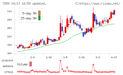 アルメディオチャート