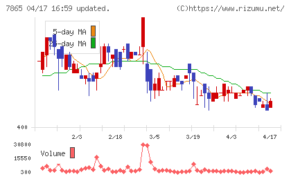 ピープルチャート