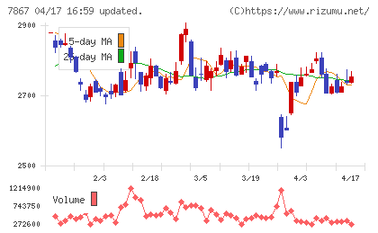 タカラトミーチャート