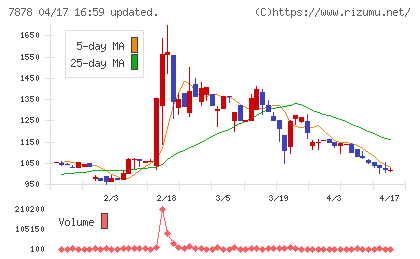 光・彩チャート