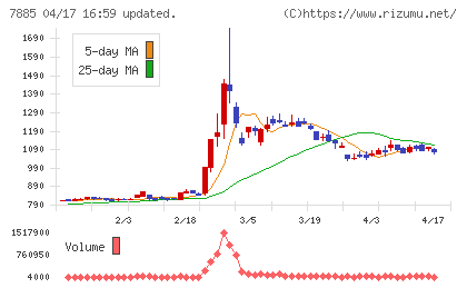 タカノチャート