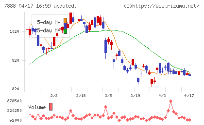 三光合成チャート