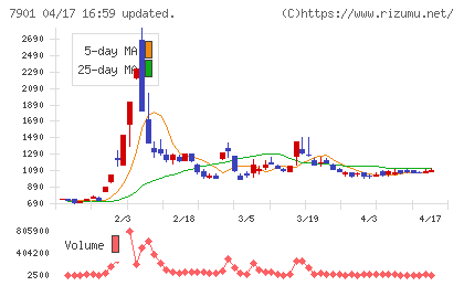 マツモトチャート