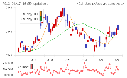 大日本印刷チャート