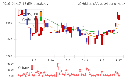 光村印刷チャート