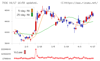 アシックスチャート