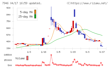 光陽社チャート