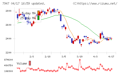 エフピコチャート