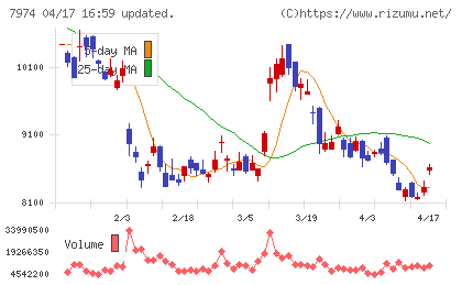 任天堂チャート