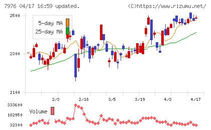 三菱鉛筆チャート