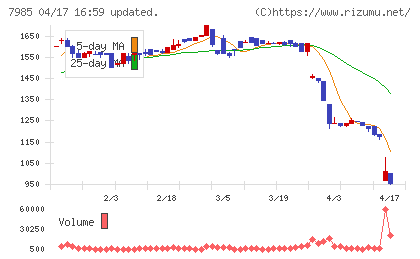 ネポンチャート