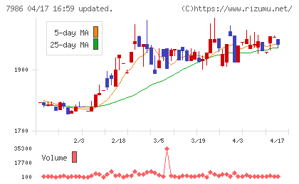 日本アイ・エス・ケイチャート