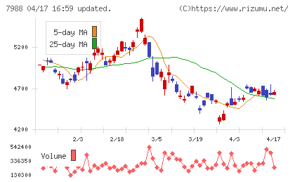 ニフコチャート