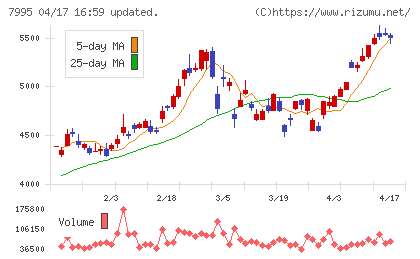 バルカーチャート