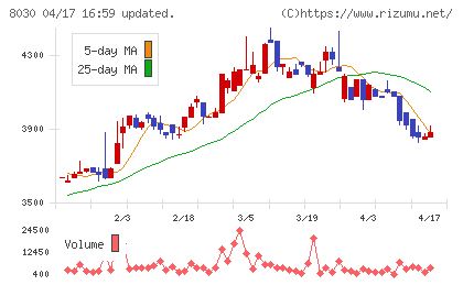 中央魚類チャート