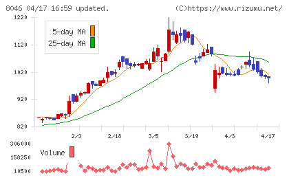 丸藤シートパイルチャート