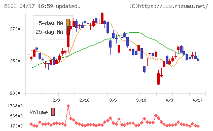 ＧＳＩクレオスチャート