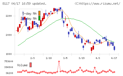 中央自動車工業チャート