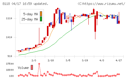 キングチャート