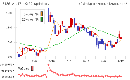 サンリオチャート