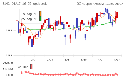 トーホーチャート