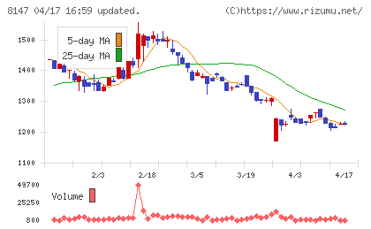 トミタチャート