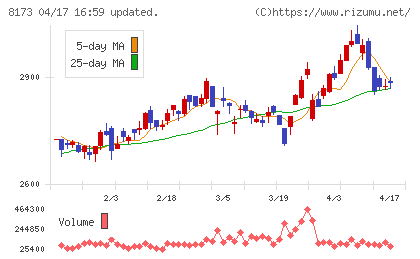 上新電機チャート