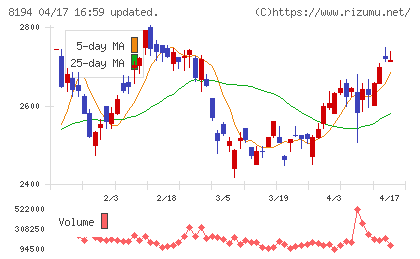 ライフコーポレーションチャート