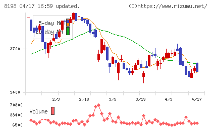 マックスバリュ東海チャート