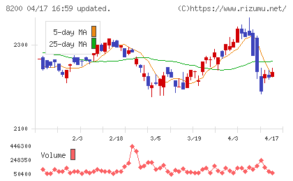 リンガーハットチャート