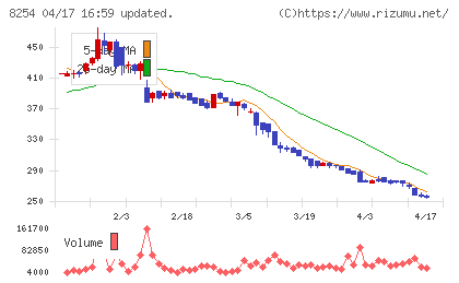 さいか屋チャート